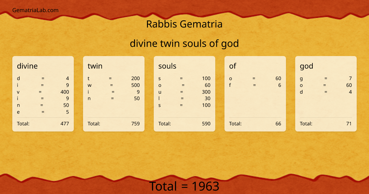 divine twin souls of god in rabbis Gematria